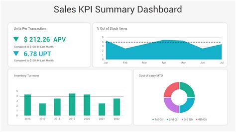 kpi presentation example|best kpi dashboards.